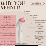 Lumispa Facial Treatment Device