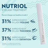 Nu Colour® Nutriol Eyelash Treatment